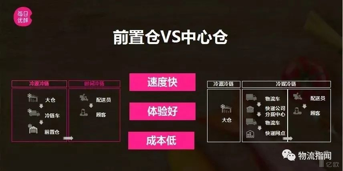 前置仓和中心仓的对比.jpg
