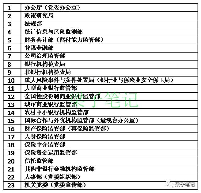 最新汇总 | 国家部委人员编制、领导职数和内设机构