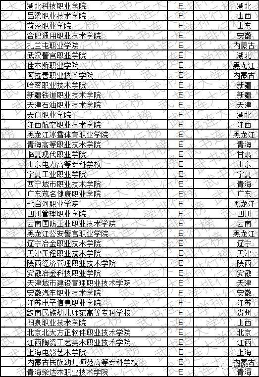 2019中国高职高专创新能力排行榜发布，看看你的大学排第几？