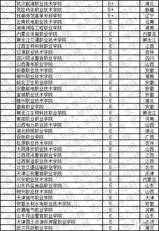 2019中国高职高专创新能力排行榜发布，看看你的大学排第几？