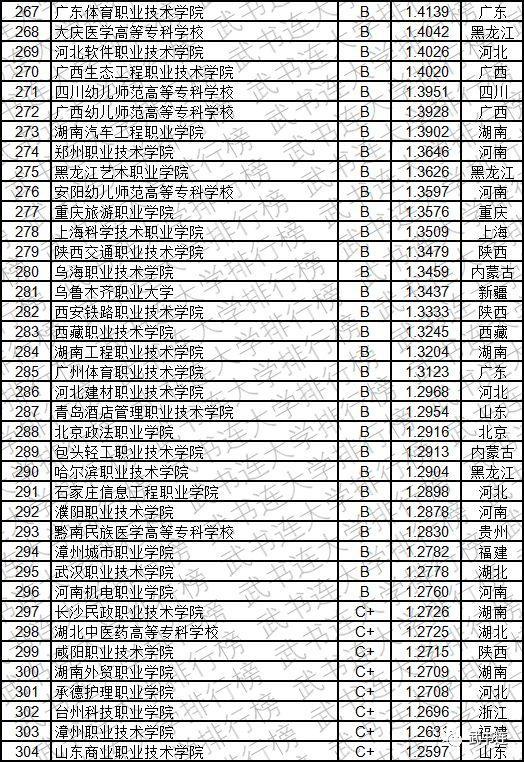 2019中国高职高专创新能力排行榜发布，看看你的大学排第几？