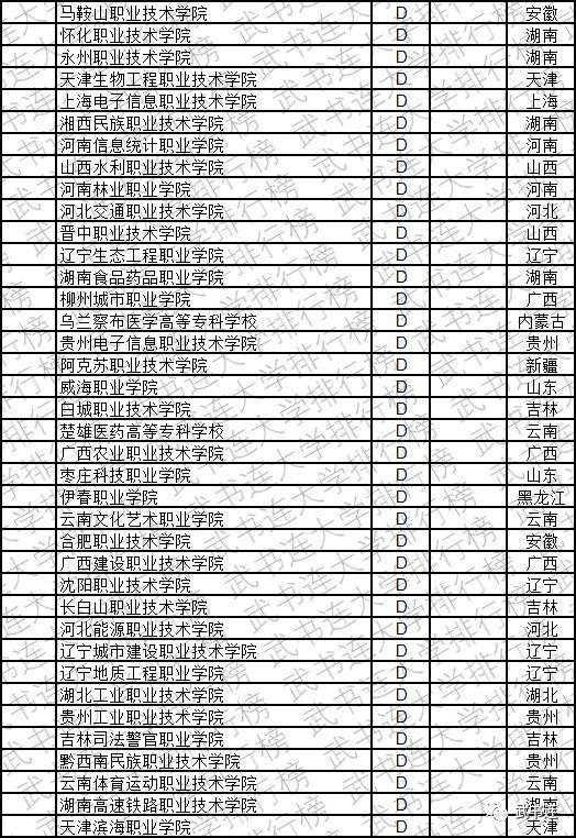 2019中国高职高专创新能力排行榜发布，看看你的大学排第几？