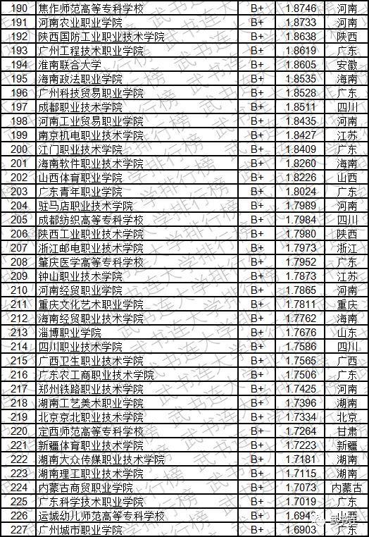 2019中国高职高专创新能力排行榜发布，看看你的大学排第几？