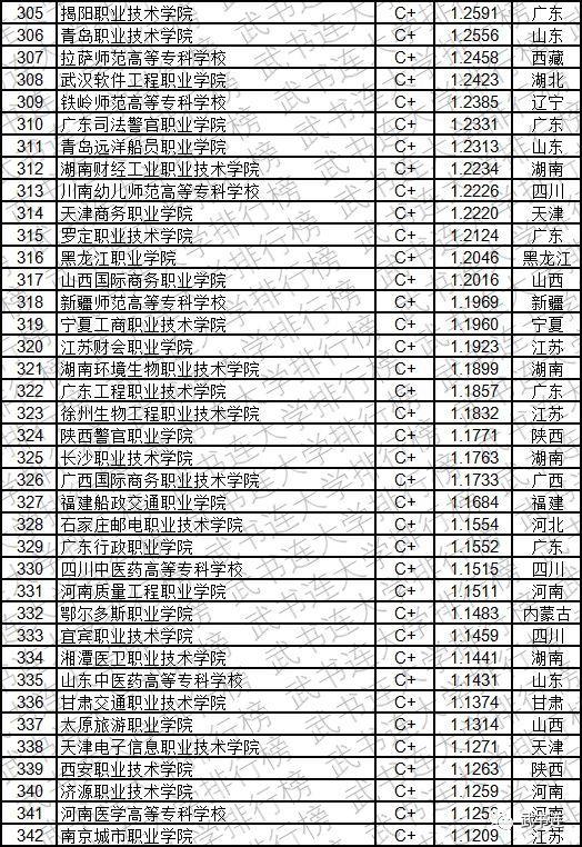 2019中国高职高专创新能力排行榜发布，看看你的大学排第几？