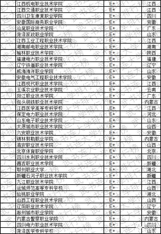 2019中国高职高专创新能力排行榜发布，看看你的大学排第几？