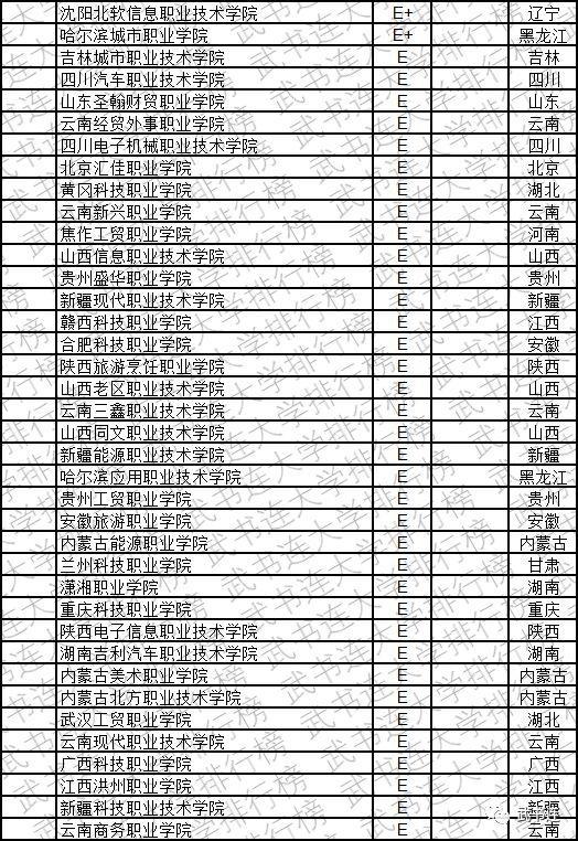 2019中国高职高专创新能力排行榜发布，看看你的大学排第几？