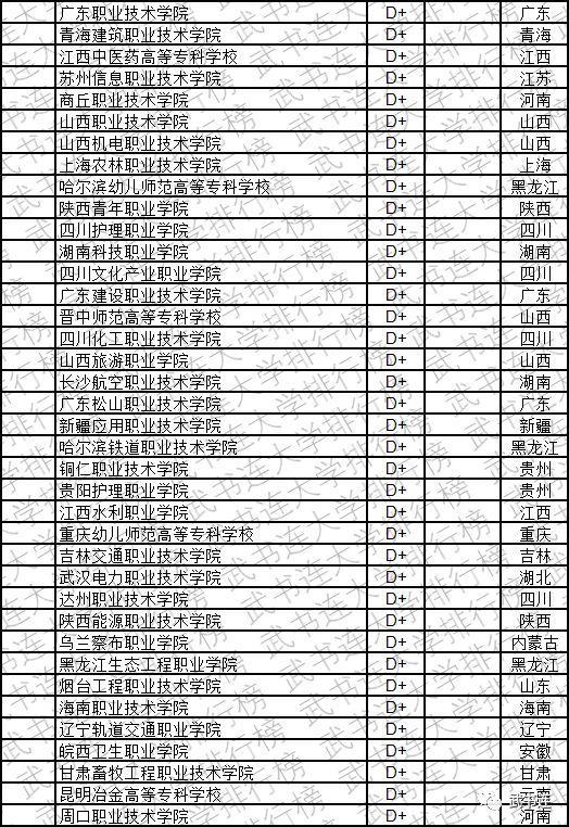 2019中国高职高专创新能力排行榜发布，看看你的大学排第几？