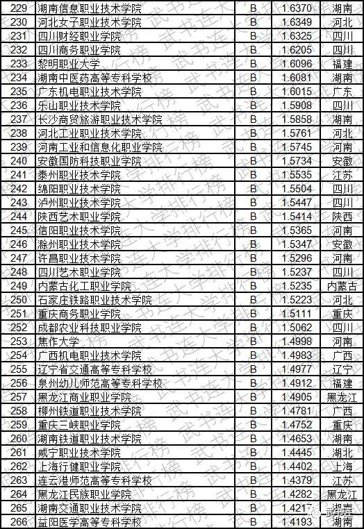 2019中国高职高专创新能力排行榜发布，看看你的大学排第几？