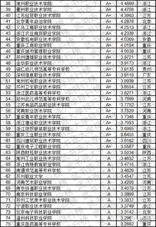 2019中国高职高专创新能力排行榜发布，看看你的大学排第几？