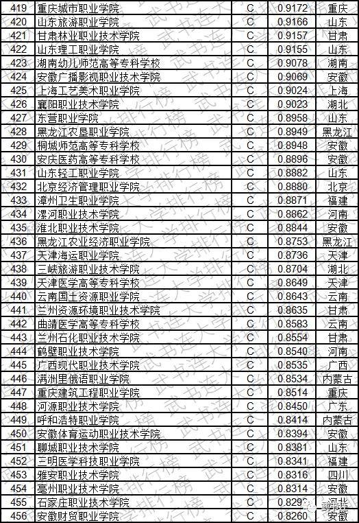 2019中国高职高专创新能力排行榜发布，看看你的大学排第几？