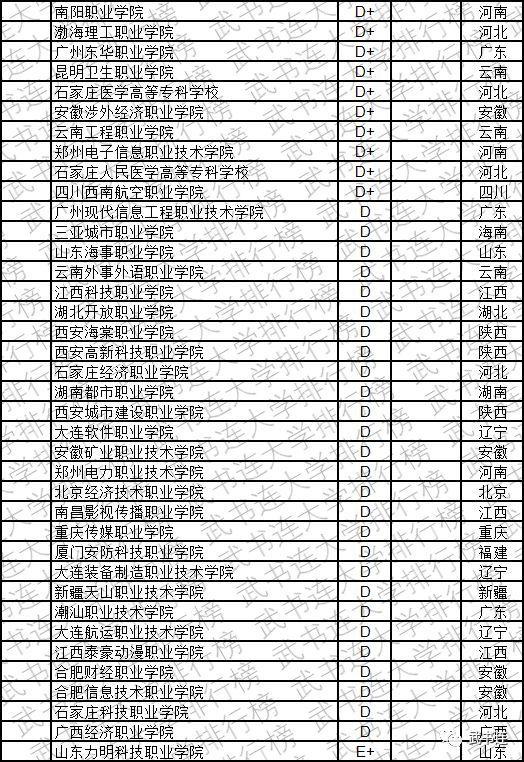 2019中国高职高专创新能力排行榜发布，看看你的大学排第几？