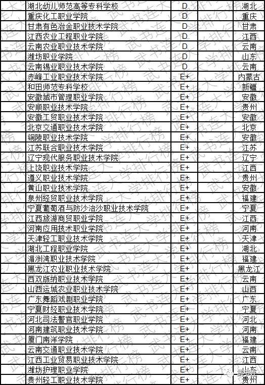 2019中国高职高专创新能力排行榜发布，看看你的大学排第几？