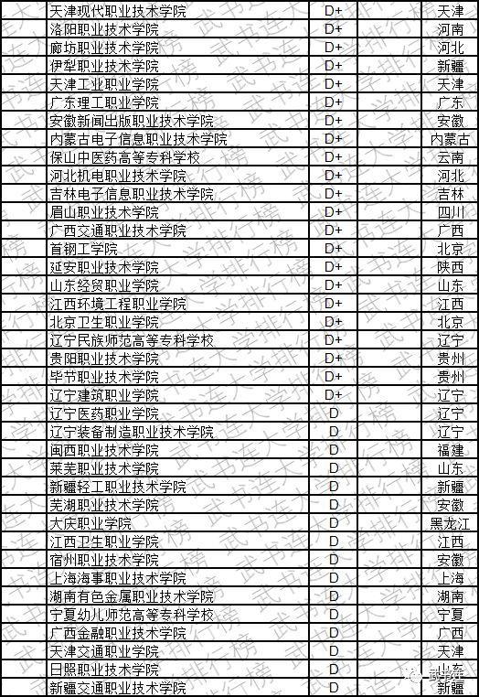 2019中国高职高专创新能力排行榜发布，看看你的大学排第几？