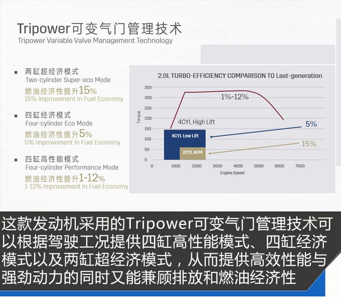 听不懂XT4驱动系统到底先进在哪里？交给我