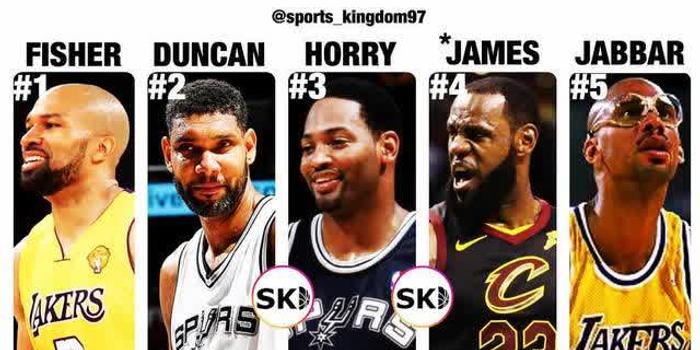nba历史上加时最多,nba历史球星排名前十