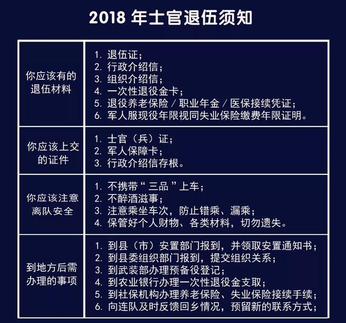 注意查收｜2018年士官退伍费明细标准公布！最高70余万