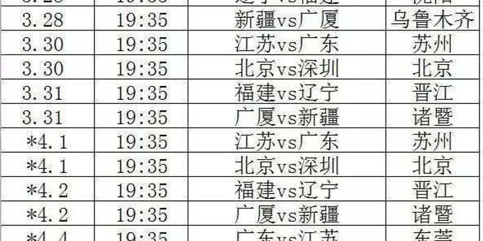 CBA季后赛前瞻推荐:广东vs江苏 广东已售半决