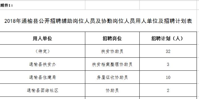 二道区人口_二道区王本权