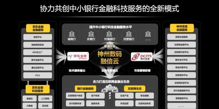 神州信息与京东金融战略合作推出融信云金融科