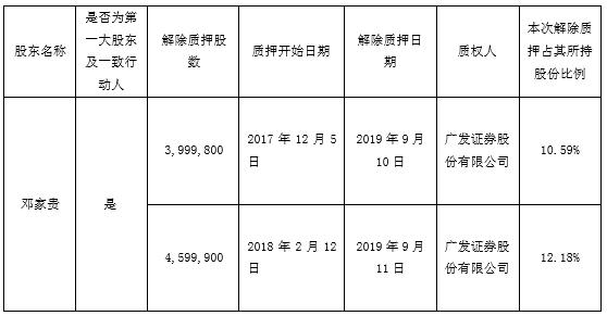 湖北投融资大事：华中数控/ ST宜化/ ST双环/福星股份/人福医药/当代明诚/长航凤凰/菲利华/闻泰科技/理工光科