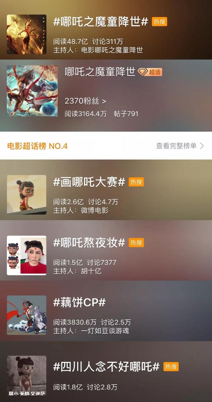 49亿票房背后的观众，怎么成全《哪吒》的“顶流命”