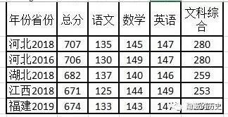 “超级中学”模式能大幅度提升全省教学质量吗?