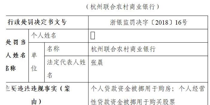 杭州联合农商行个人贷款被违法挪用:购房与购