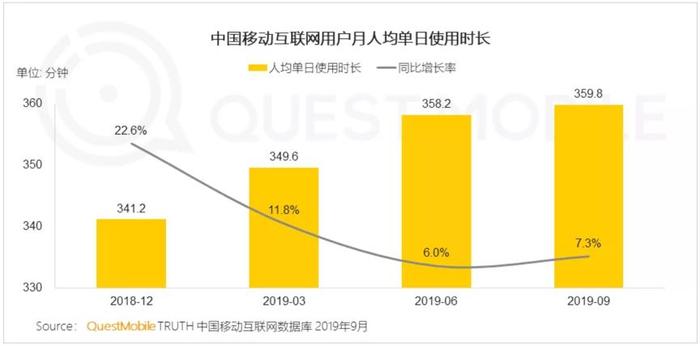 2019Q3移动互联网报告：宝宝树月活用户量蝉联母婴行业第一