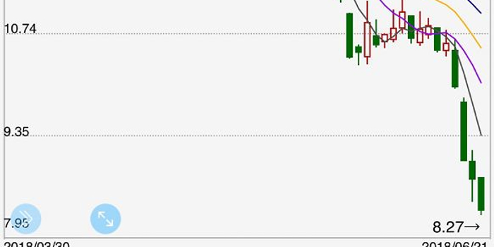 又多4只破发券商股 12只破发4只破净(名单)