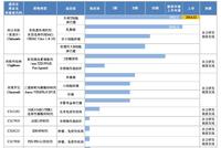 科创板受理企业透析微芯生物：系出清华 研发投入占比过半