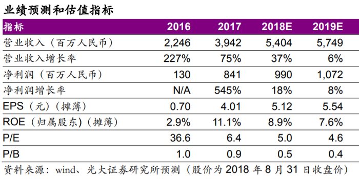 协鑫新能源(00451.HK):2018年半年报点评-稳中