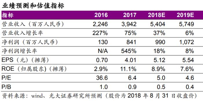 协鑫新能源(00451.HK):2018年半年报点评-稳中