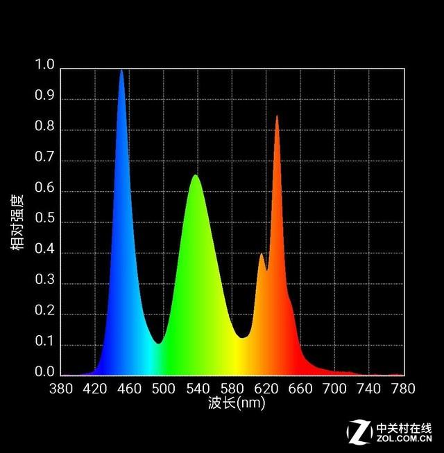 小米MIX光谱图
