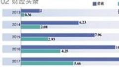 子公司陷“疫苗门” 为长生生物贡献99%营收