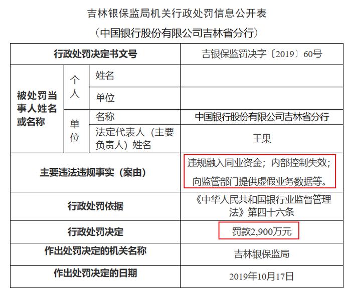 579亿惊天窝案曝光！中国银行领半亿罚单，省分行行长等33人被“废黜”