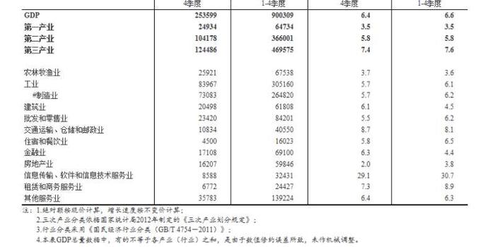 统计局房地产公司gdp_国家统计局 2020年房地产业增加值7.45万亿,对GDP贡献率7.34 ,10年提高1.65个(3)