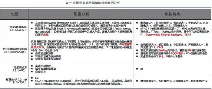 特斯拉电子电气架构的演变