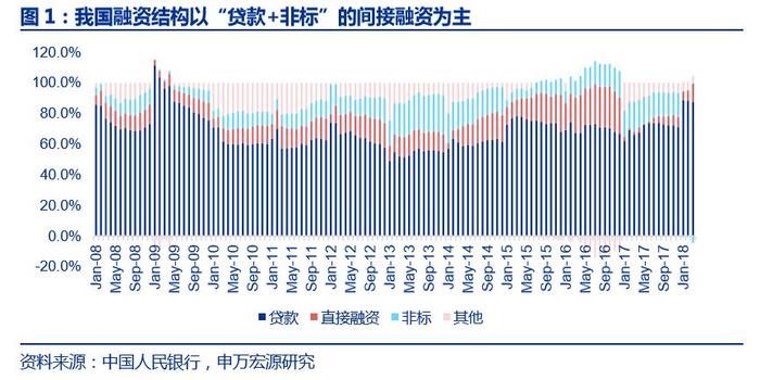 提高新经济在经济总量占比