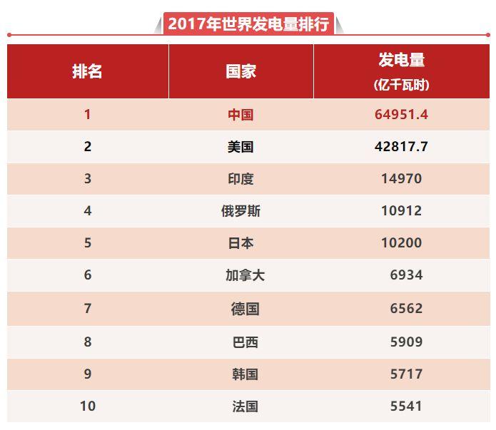 什么叫综合国力？几张表告诉你中国在世界的地位！