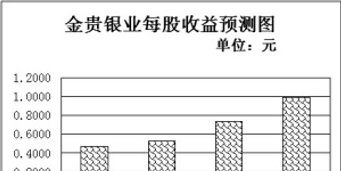 揭秘超跌白马股三大特征 小市值低价股重获资