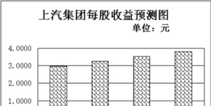 逾七成MSCI成份股被机构看好 消费类行业最受