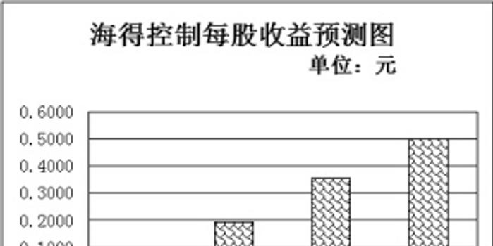 工业互联网迎机遇 QFII连续五季度持有4只绩优