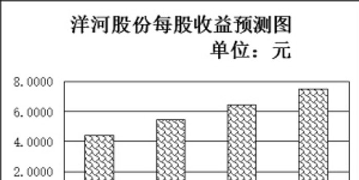 首批科创板受理公司影子股藏升机公募基金提