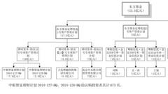 *ST吉恩退市绑牢长安东方兴全基金 陈发树等大佬赔钱