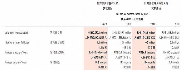 51信用卡遭突击调查，网贷行业绝境能否重生？