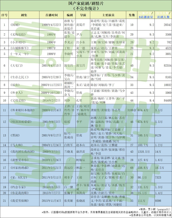 长大后的“Z世代”,终于“玩坏”了家庭剧