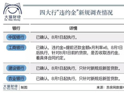 中央改变房地产市场提法 房地产躺赚模式彻底终结？