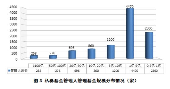 中基协：截至9月底，私募基金管理人24399家、管理规模13.40万亿