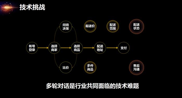 美团推出盲人定制语音点外卖应用，不只为「献爱心」