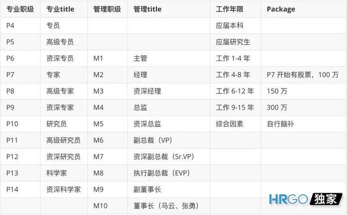 阿里全新价值观考核，看完不得不服。